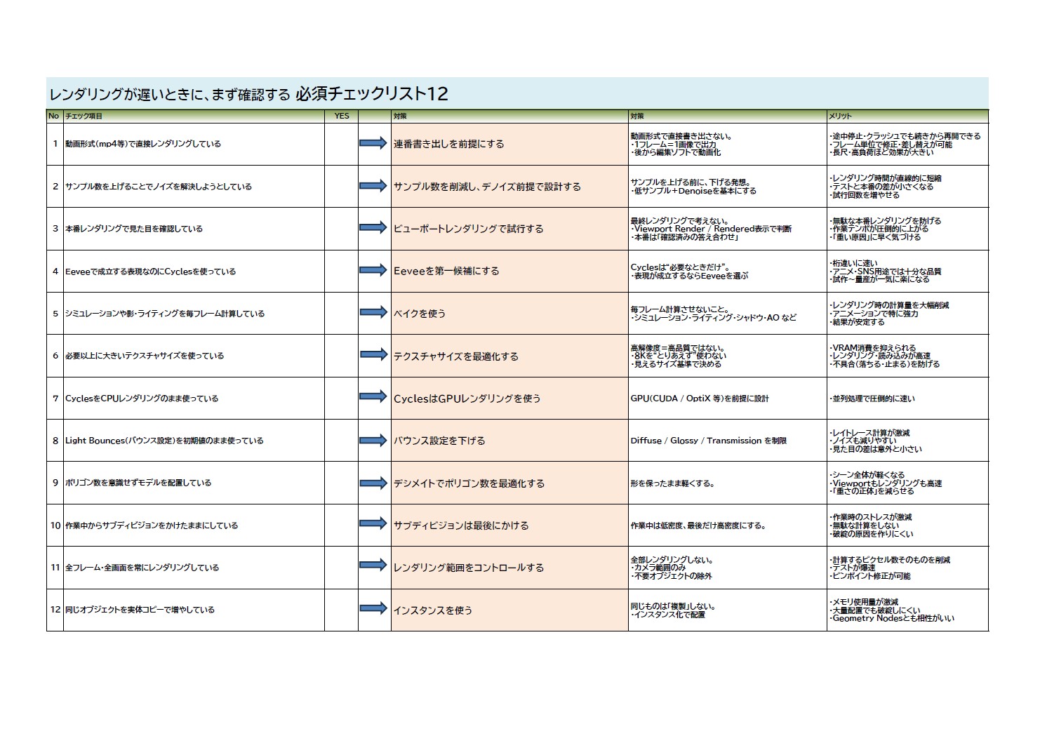 詰んだときの術 5か条