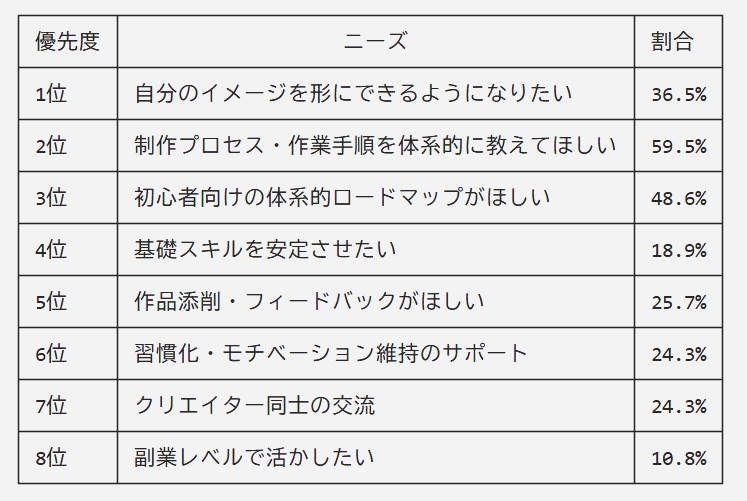 ニーズランキング