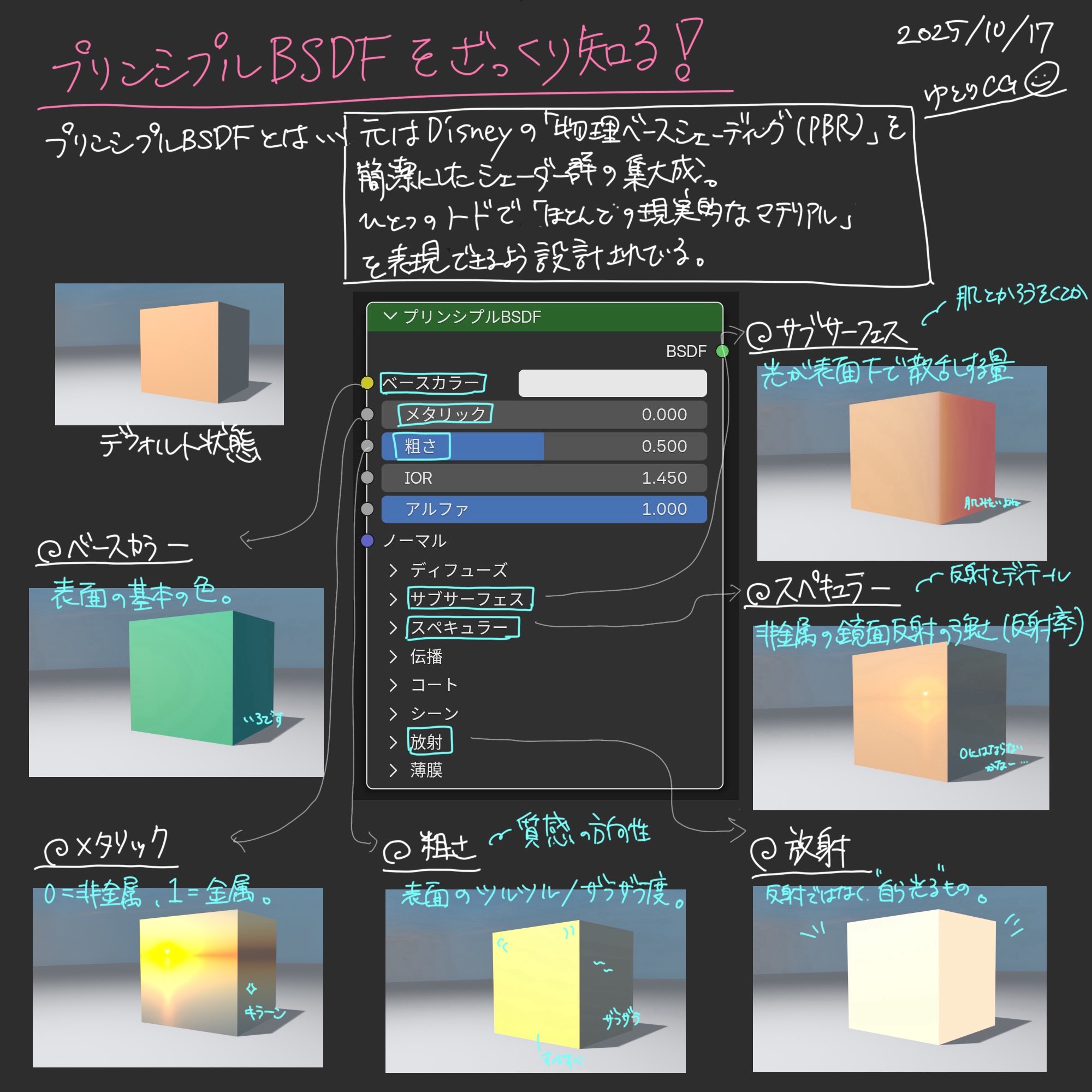 プリンシプルBSDFをざっくり知る