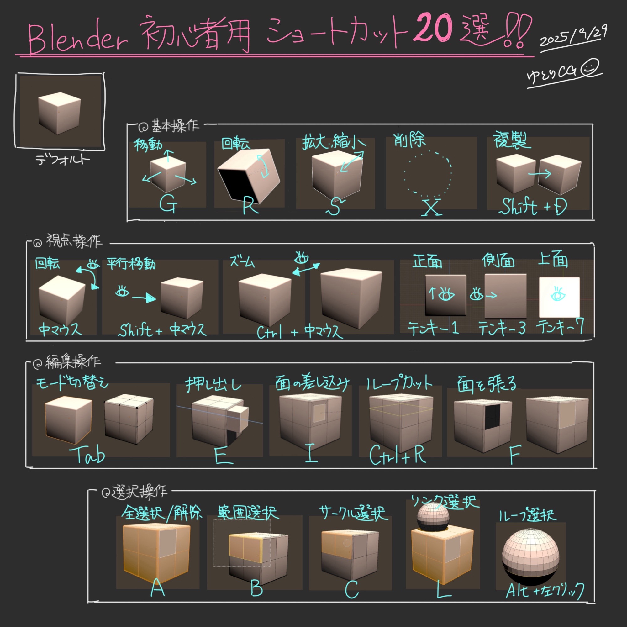 Blender初心者用ショートカット20選