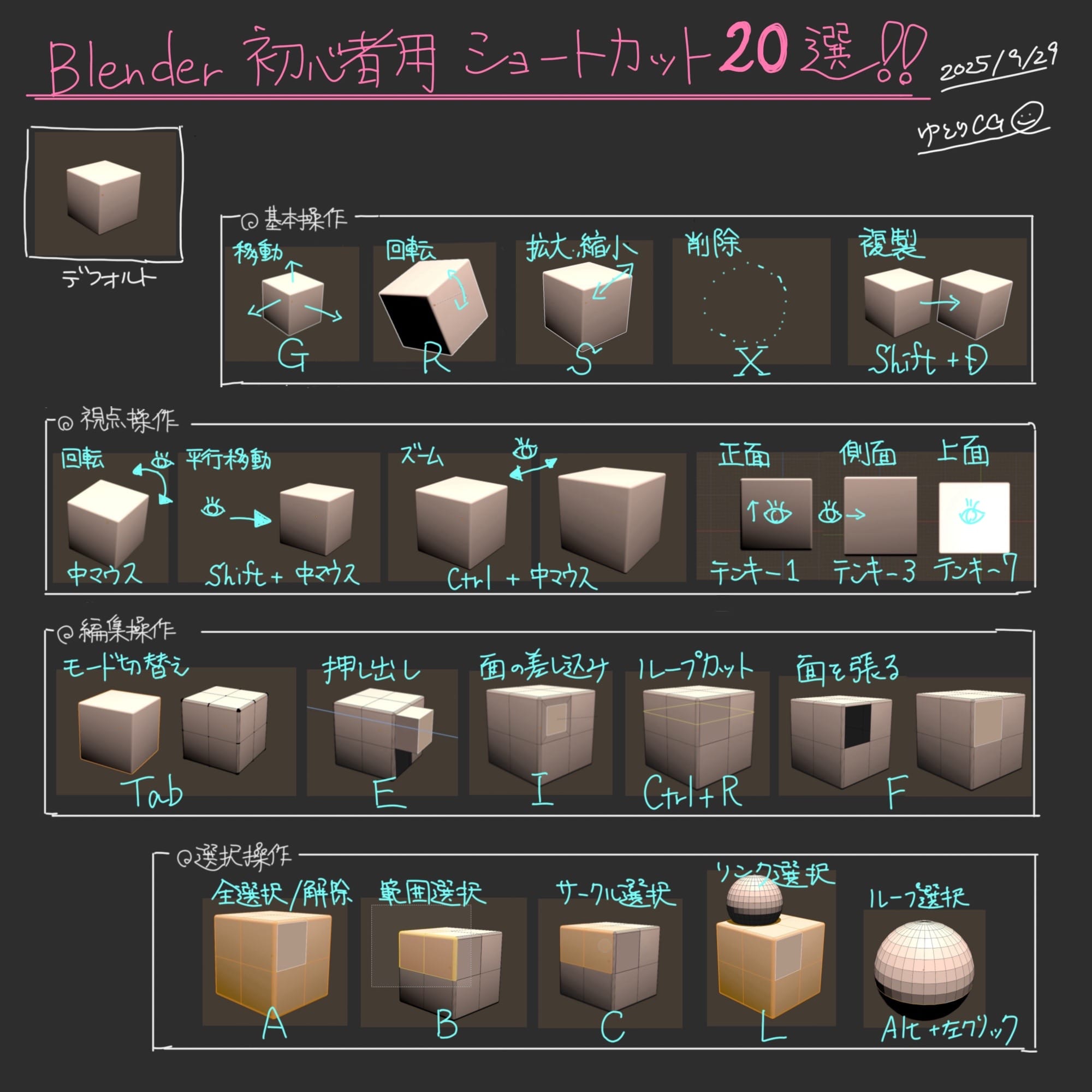 まず覚える初心者ショートカット20選
