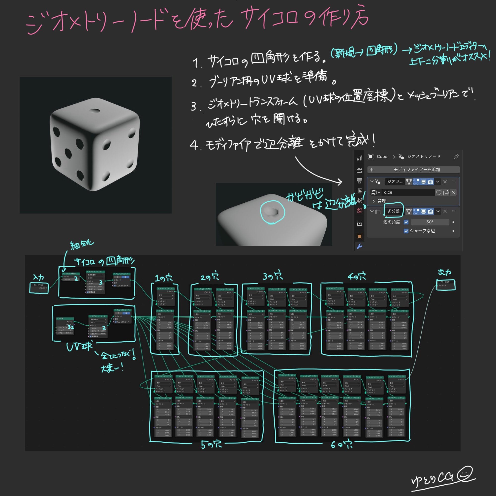 ジオメトリーノードでサイコロを作る