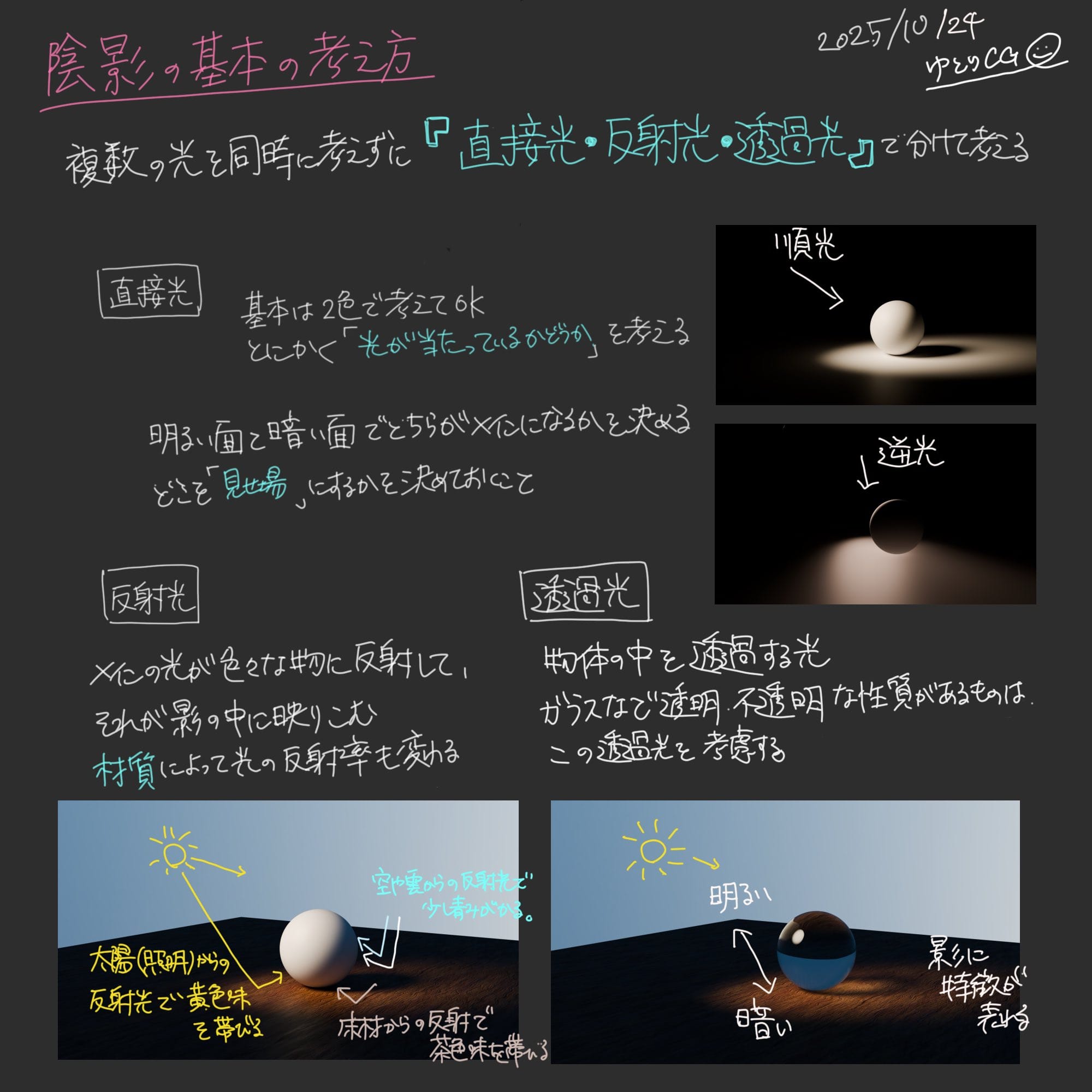 陰影の基本的な考え方