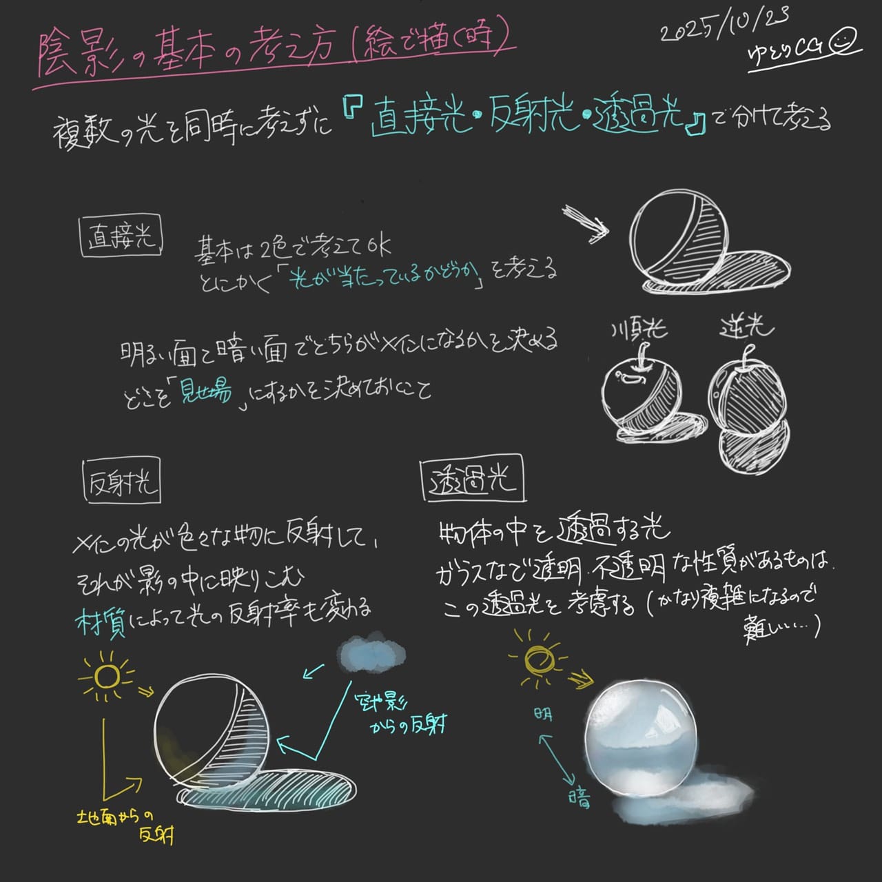 陰影を「絵と線」で捉える
