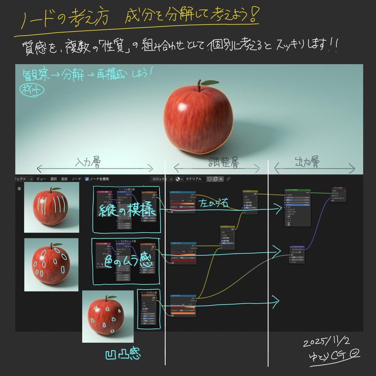 成分を分解して考える