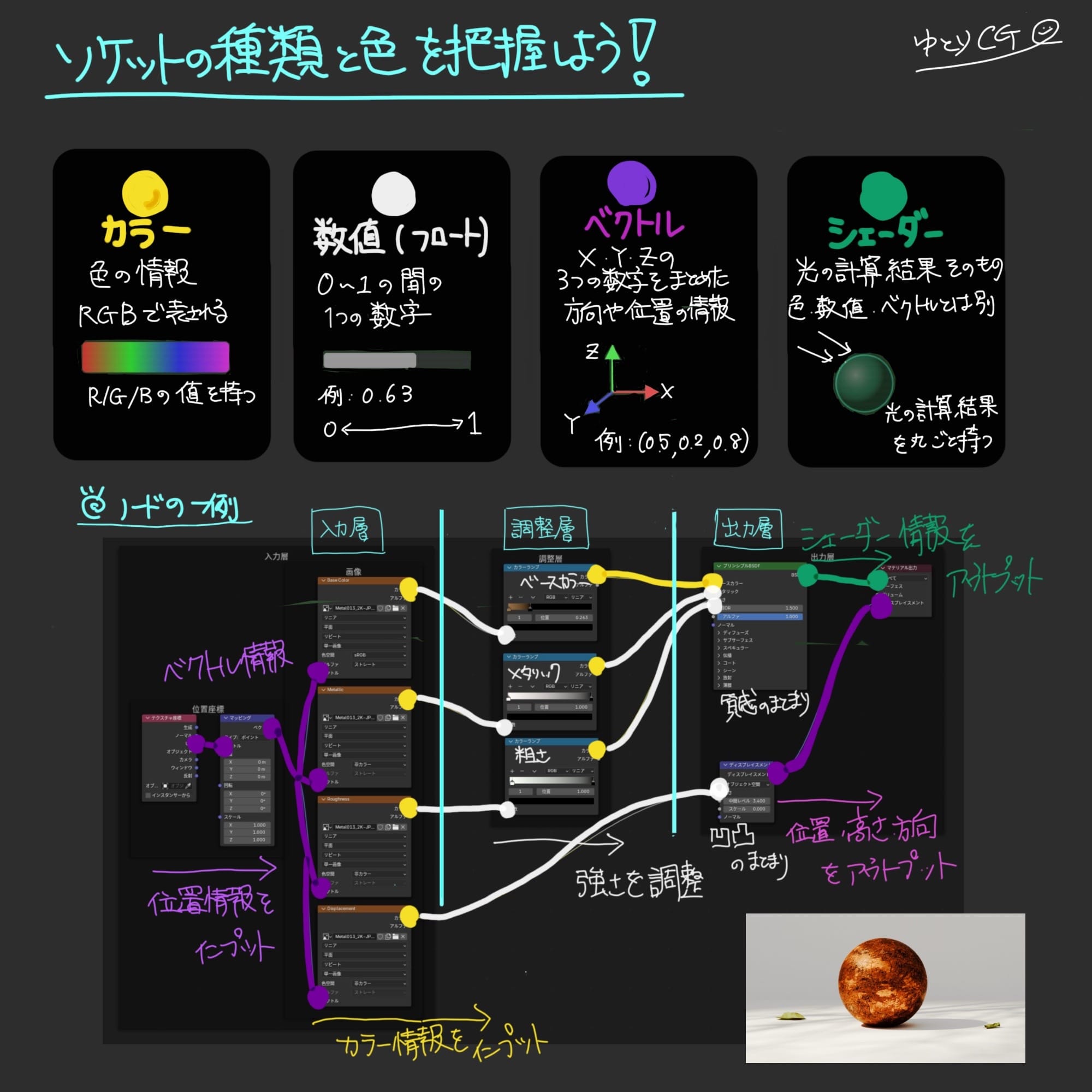 ソケットの種類と色を把握しよう