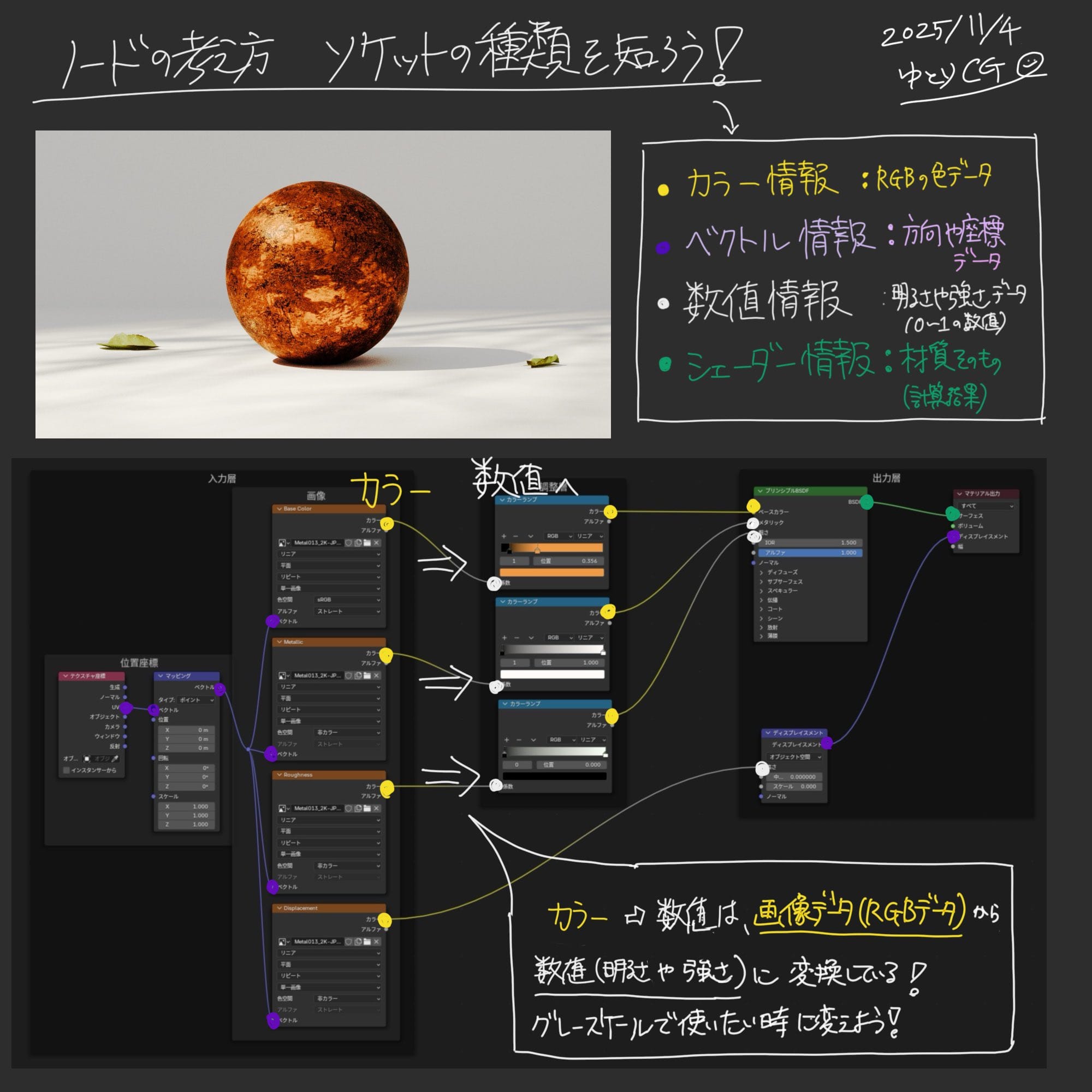 ソケットの種類を知ろう