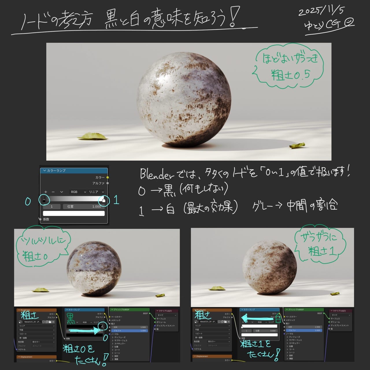 黒と白(0と1)の意味