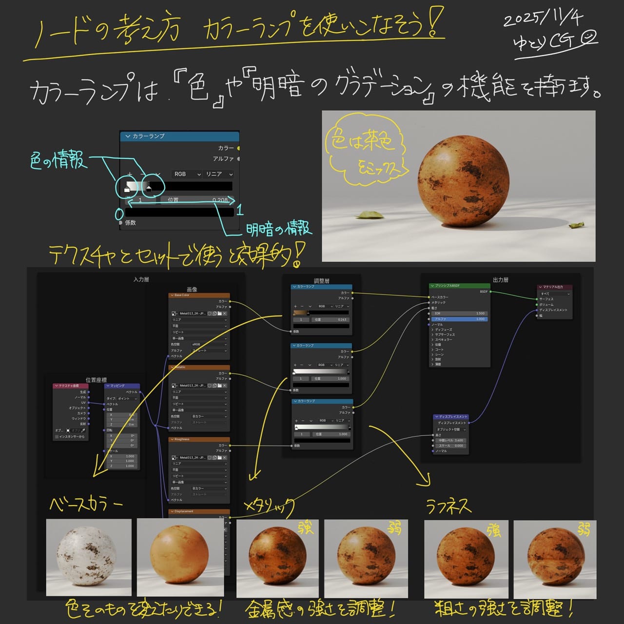 カラーランプを使いこなそう