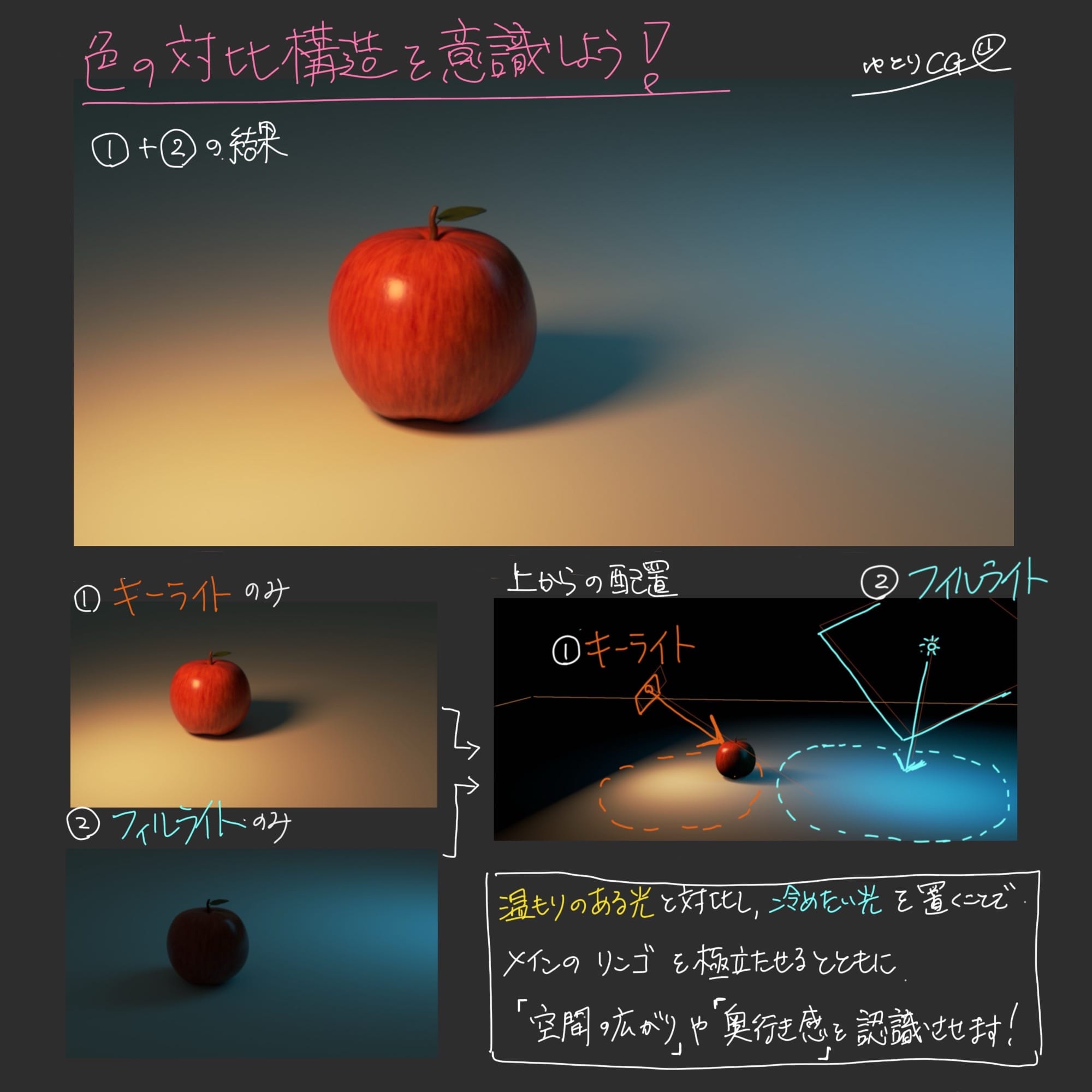色の対比構造