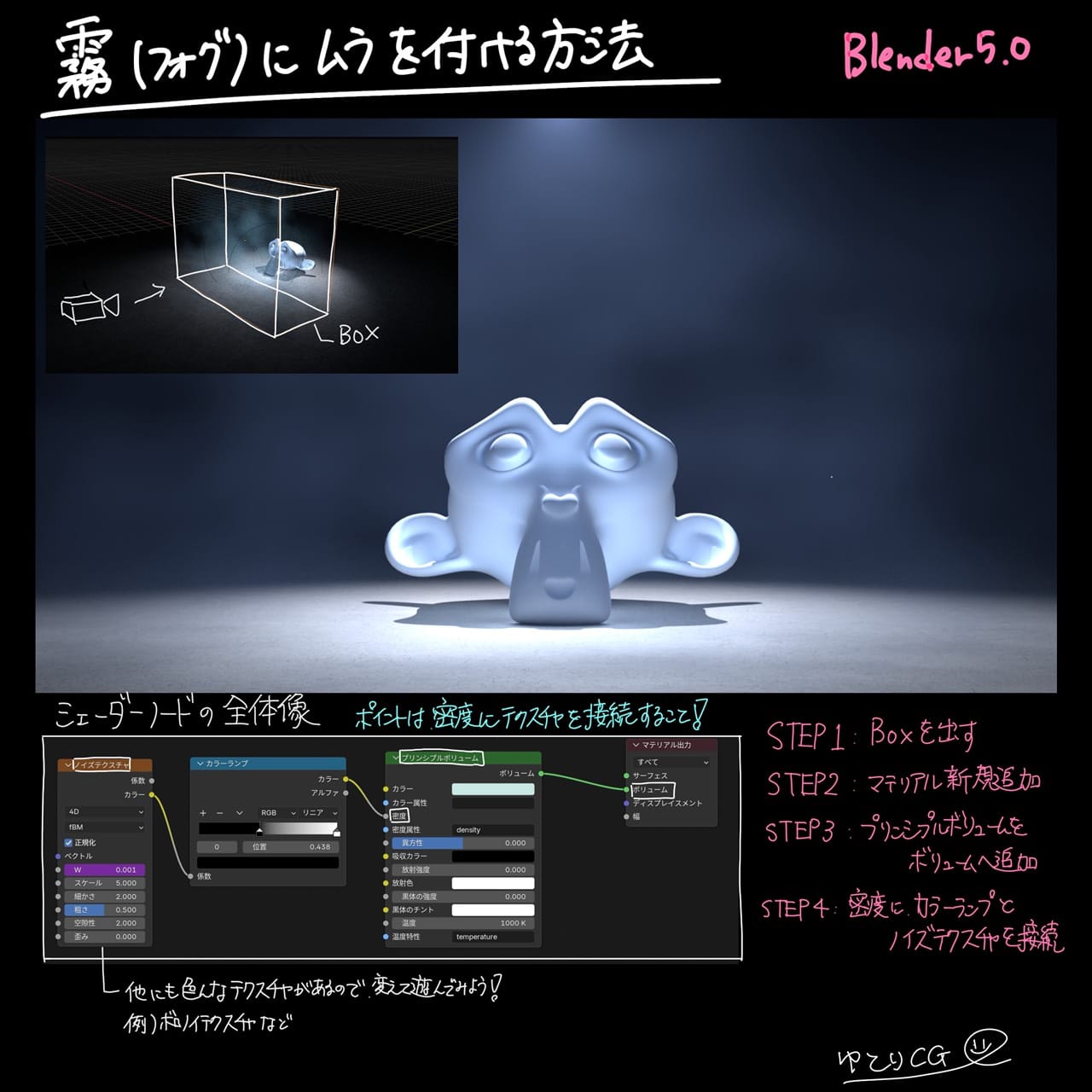 霧にムラを付ける方法