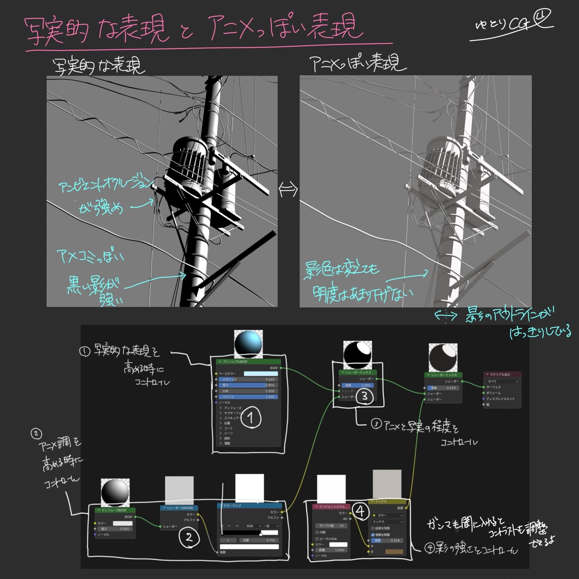 写実的な表現とアニメっぽい表現