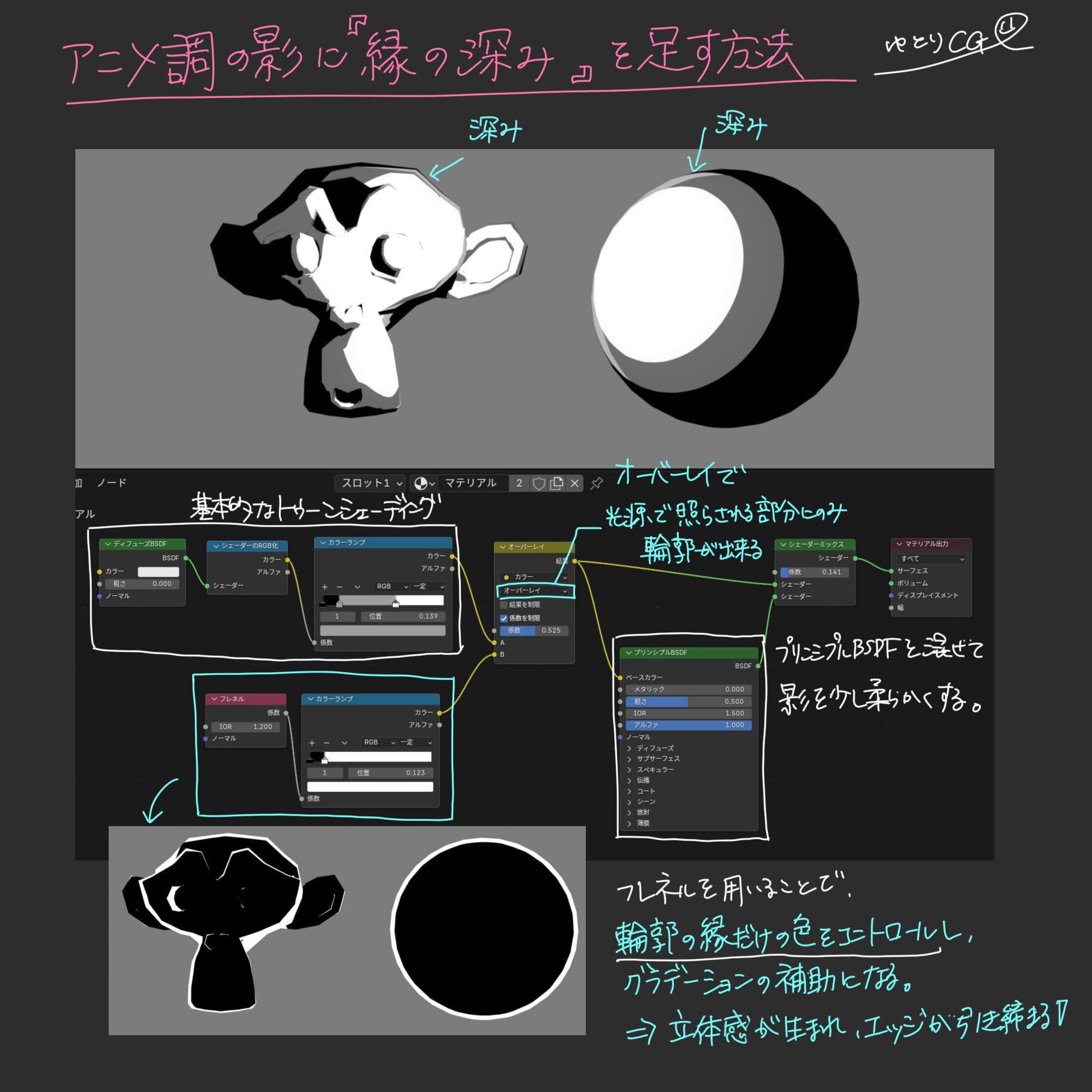 アニメ調の影に「縁の深み」を足す方法