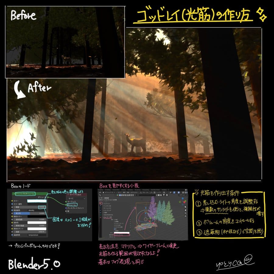 ゴッドレイ(光芒)の作り方