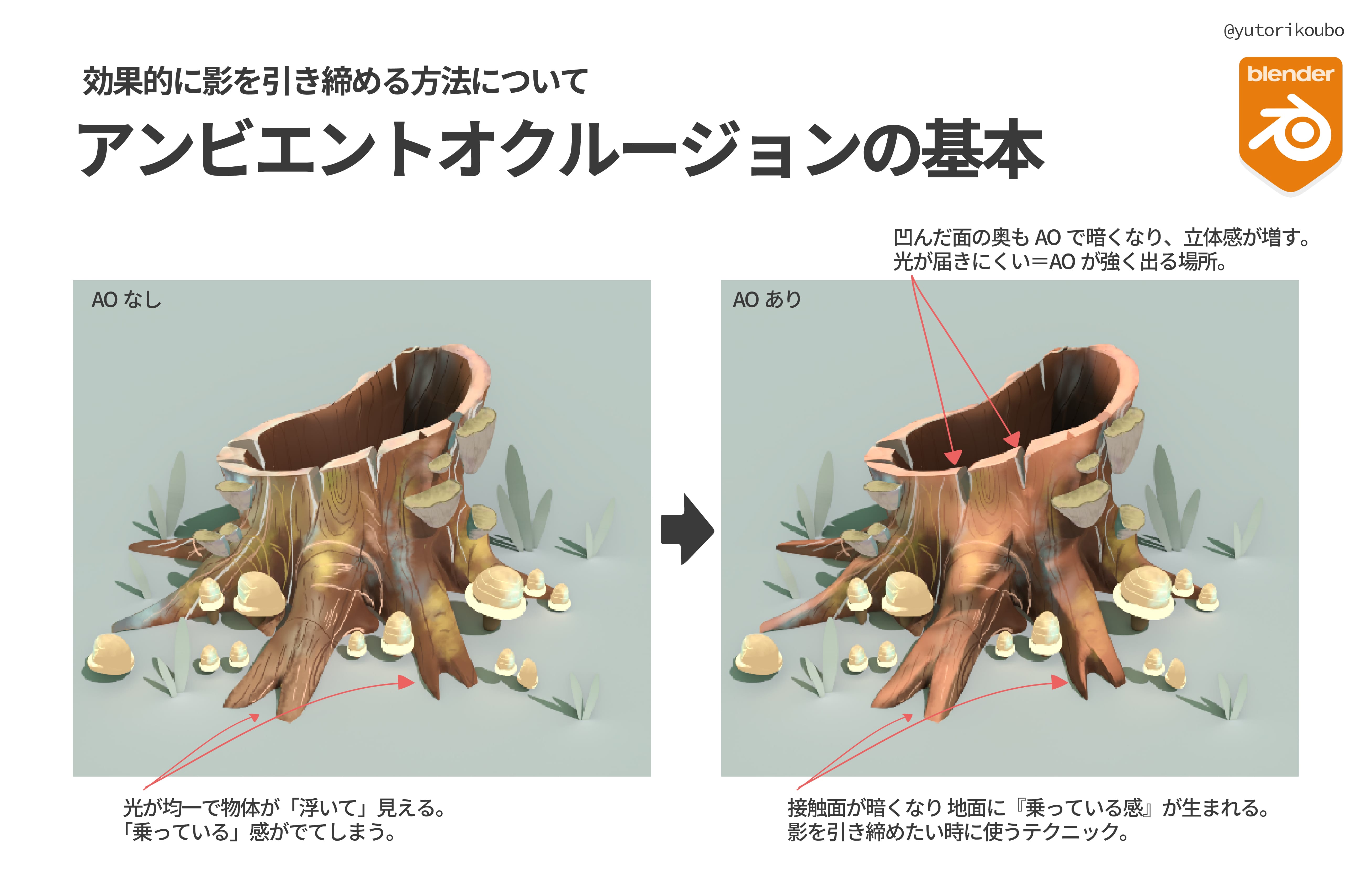 アンビエントオクルージョンの基本