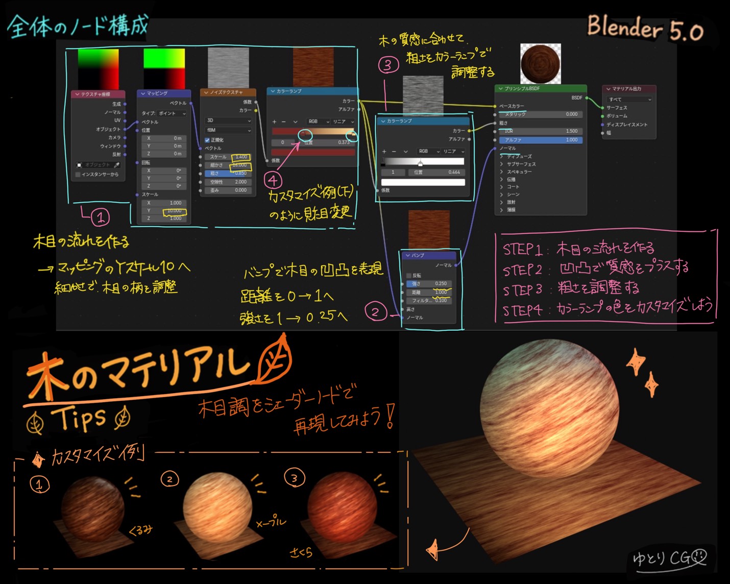 木のマテリアル(ノードで木目を作る)