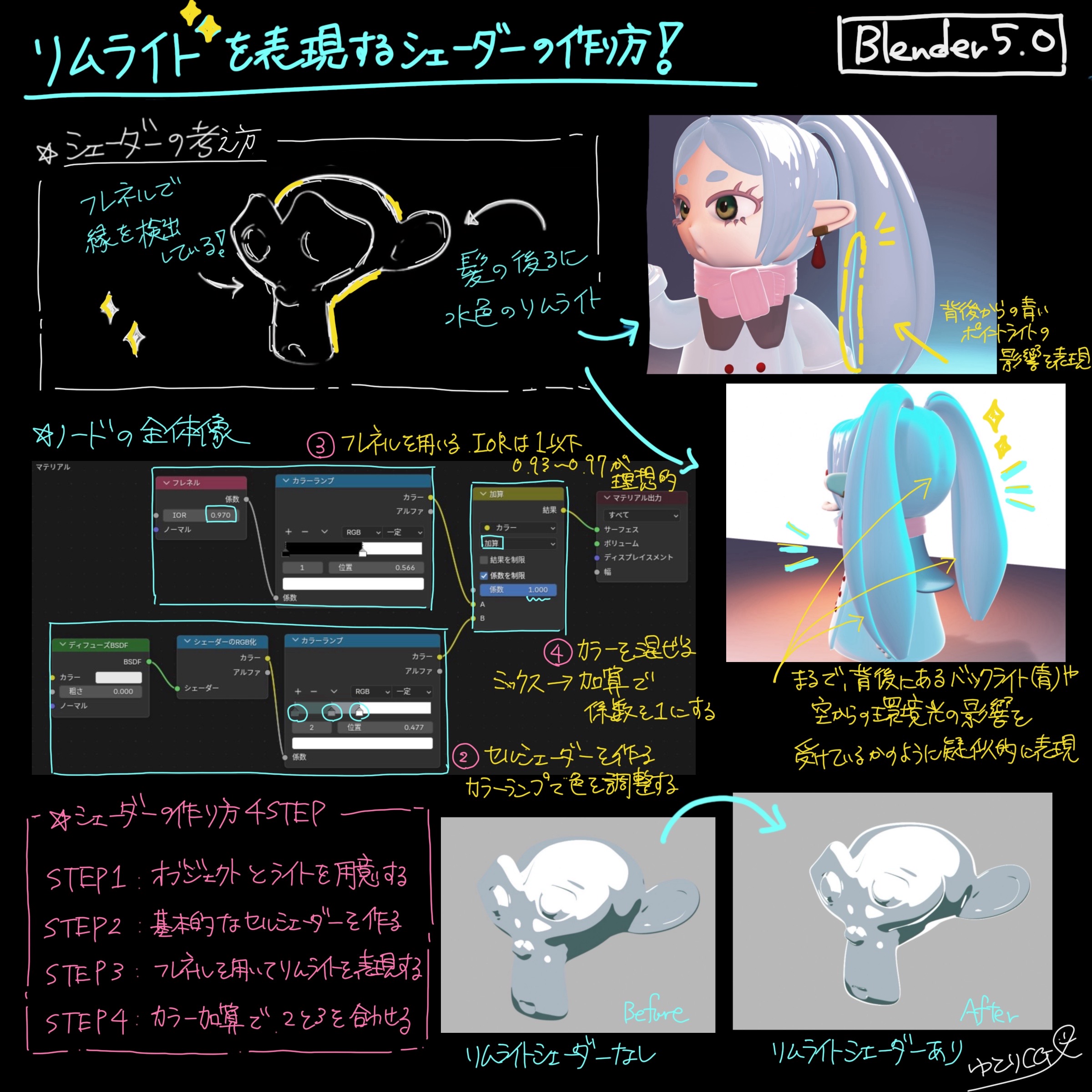 リムライトシェーダーの作り方
