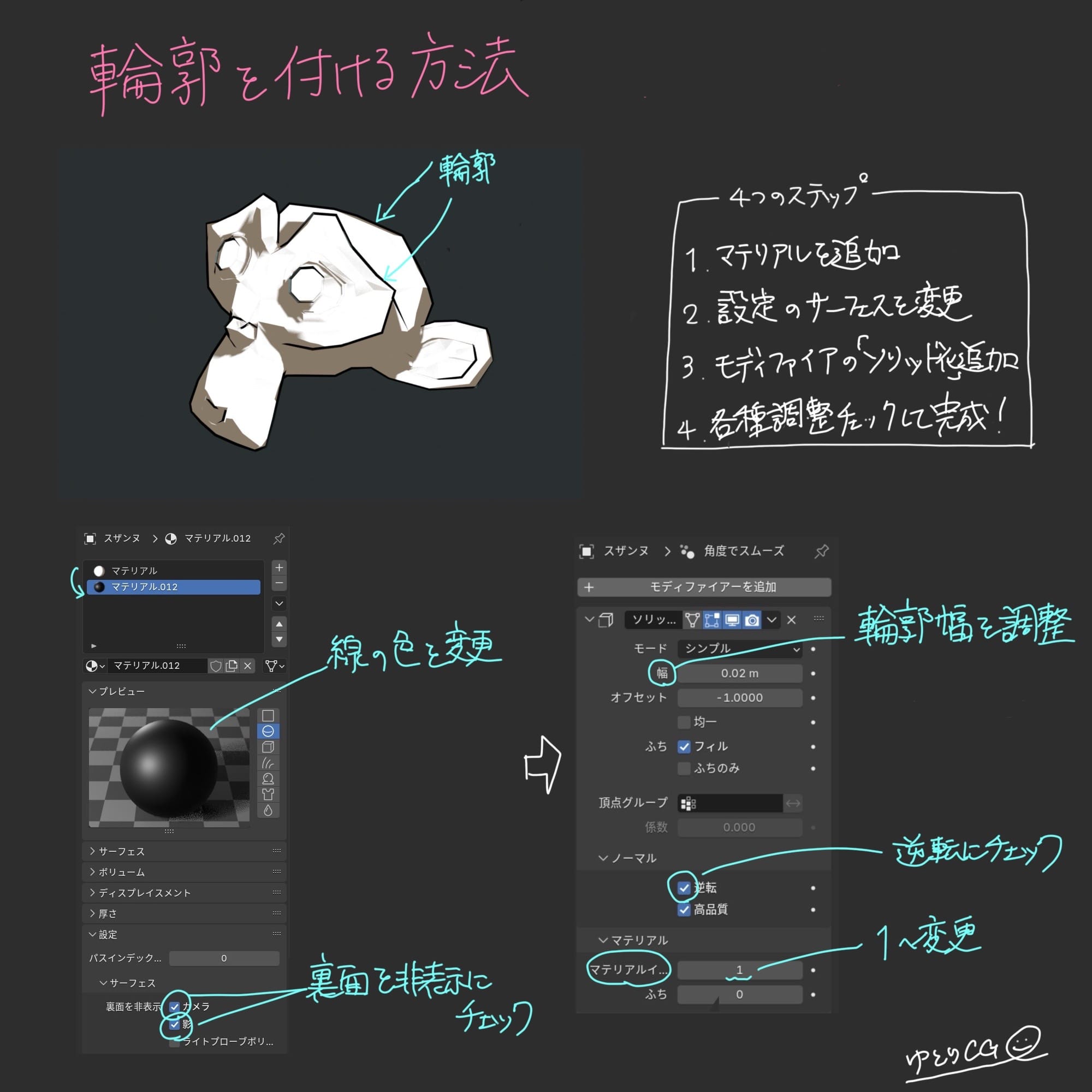 輪郭を付ける方法
